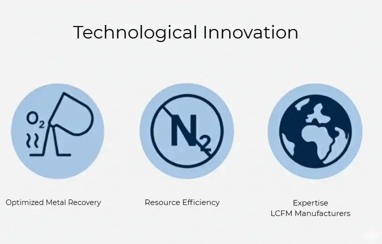 Advanced Refining Technology Adoption at BFCL