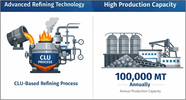 Production capacity at BFCL 